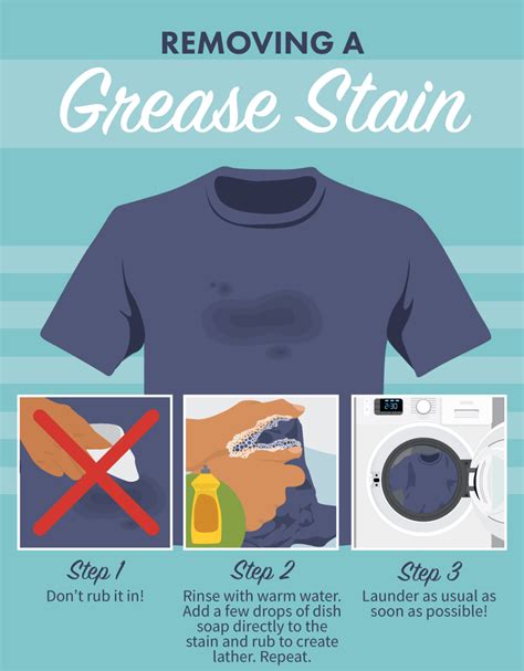 tough grease stain removal